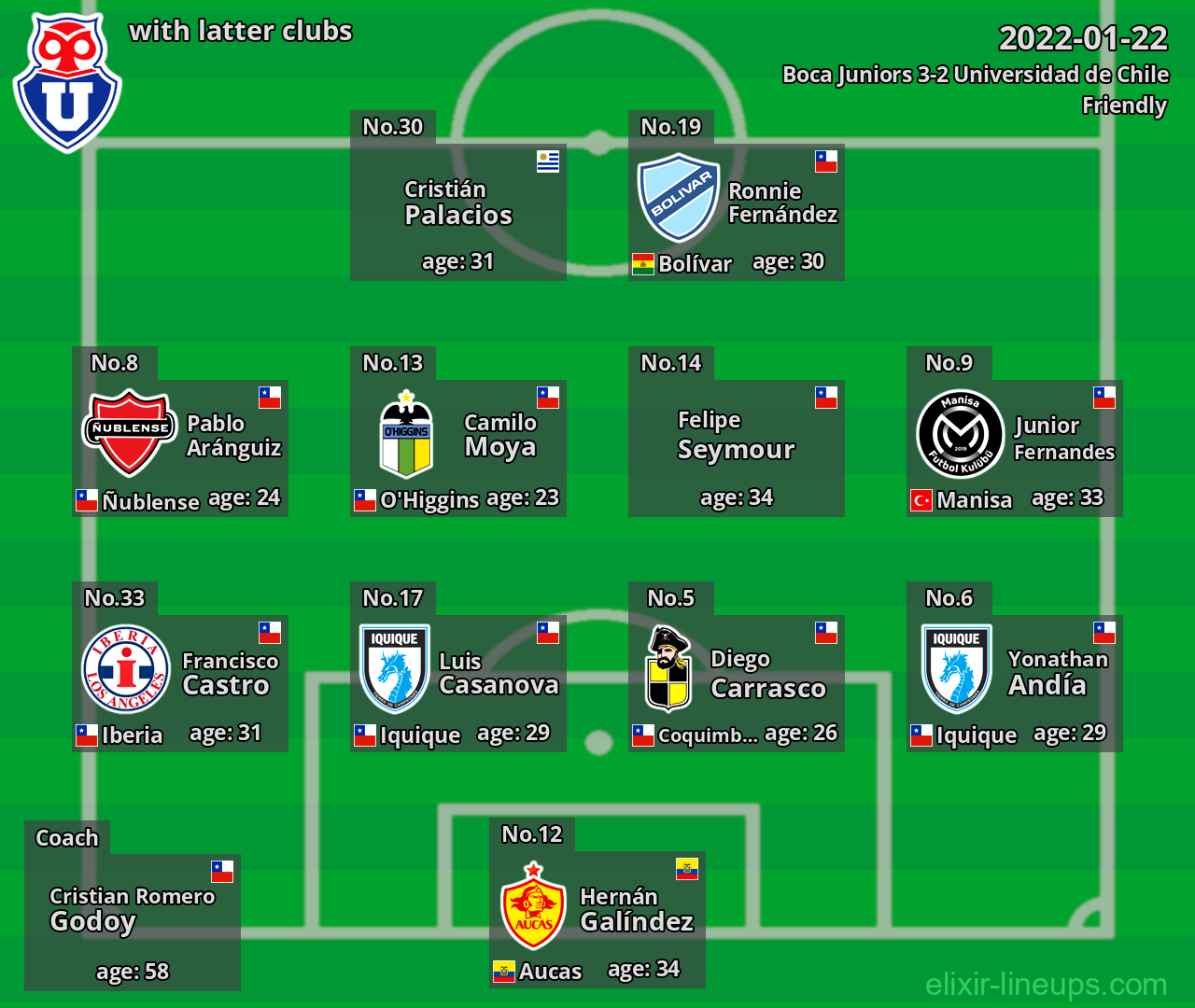 Universidad de Chile with latter clubs 2022-01-22
