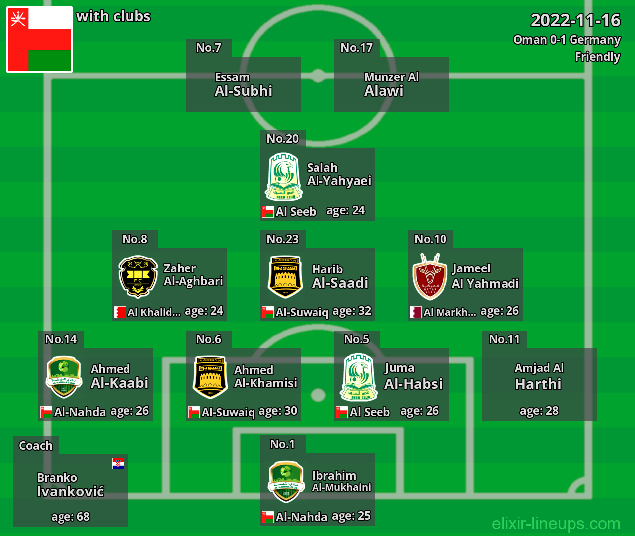 Oman 2022-11-16