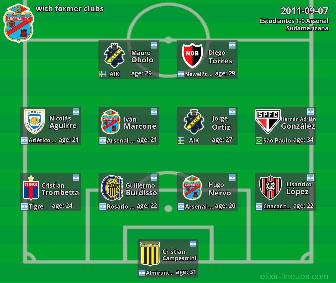 Arsenal with former clubs 2011-09-07