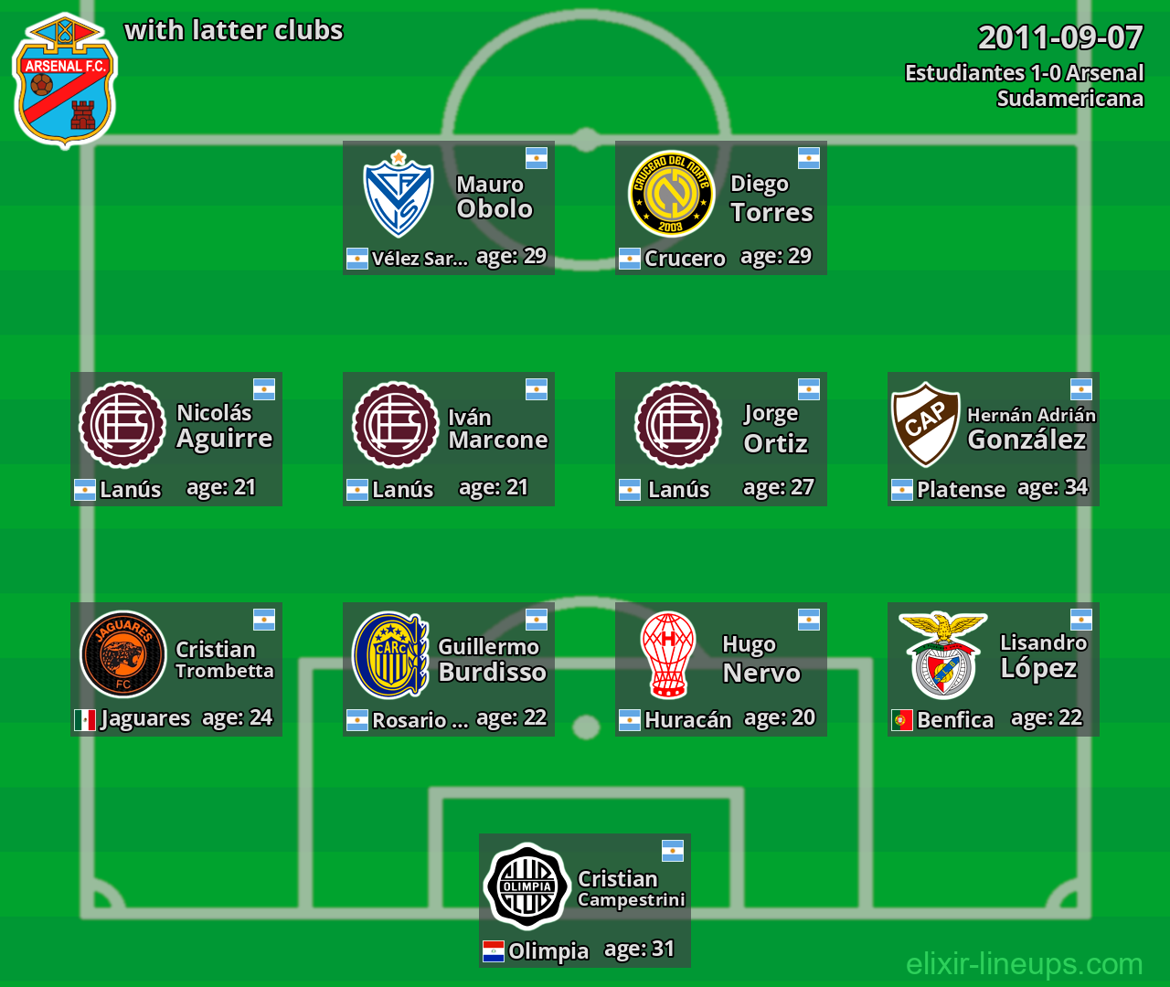 Arsenal with latter clubs 2011-09-07