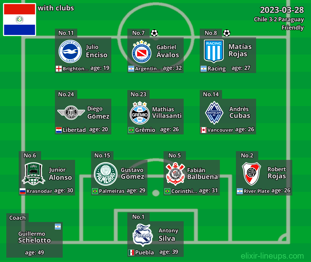 Paraguay 2023-03-28