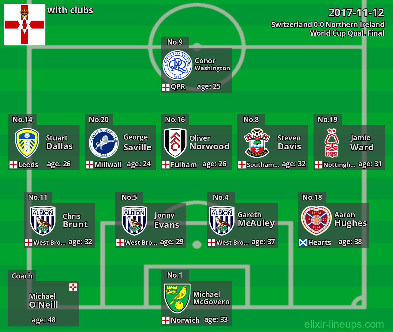 Northern Ireland 2017-11-12