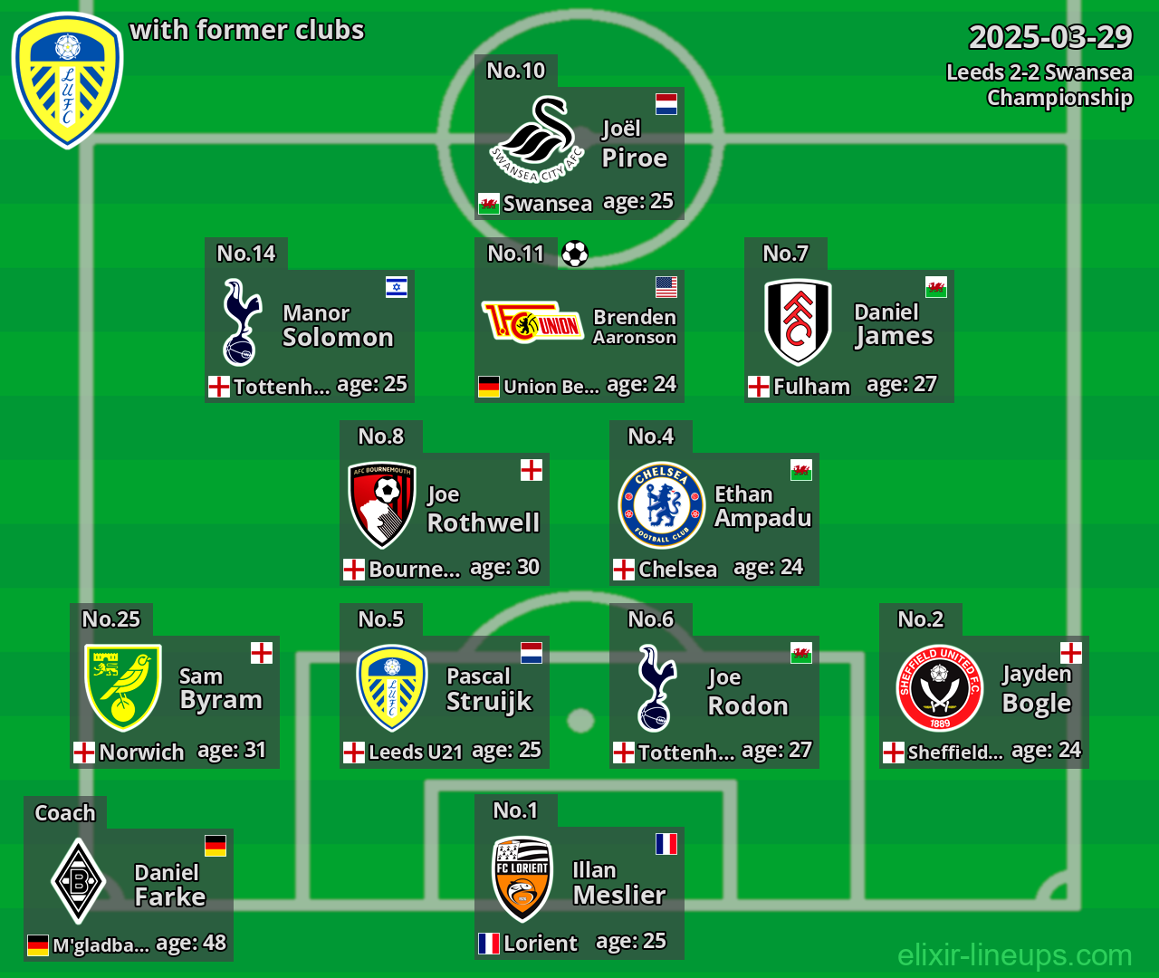 Leeds with former clubs 2025-03-29