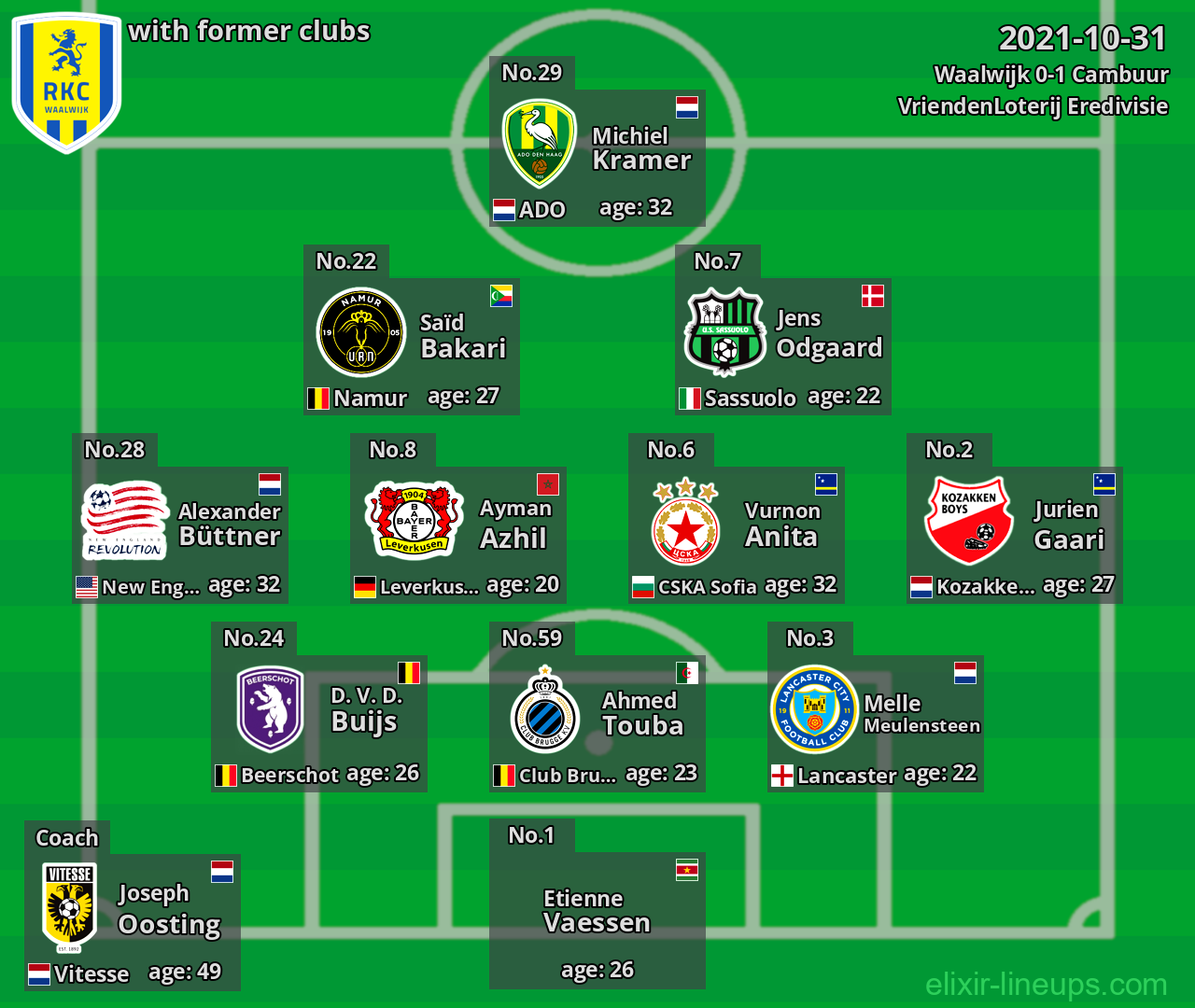 Waalwijk with latter clubs 2021-10-31