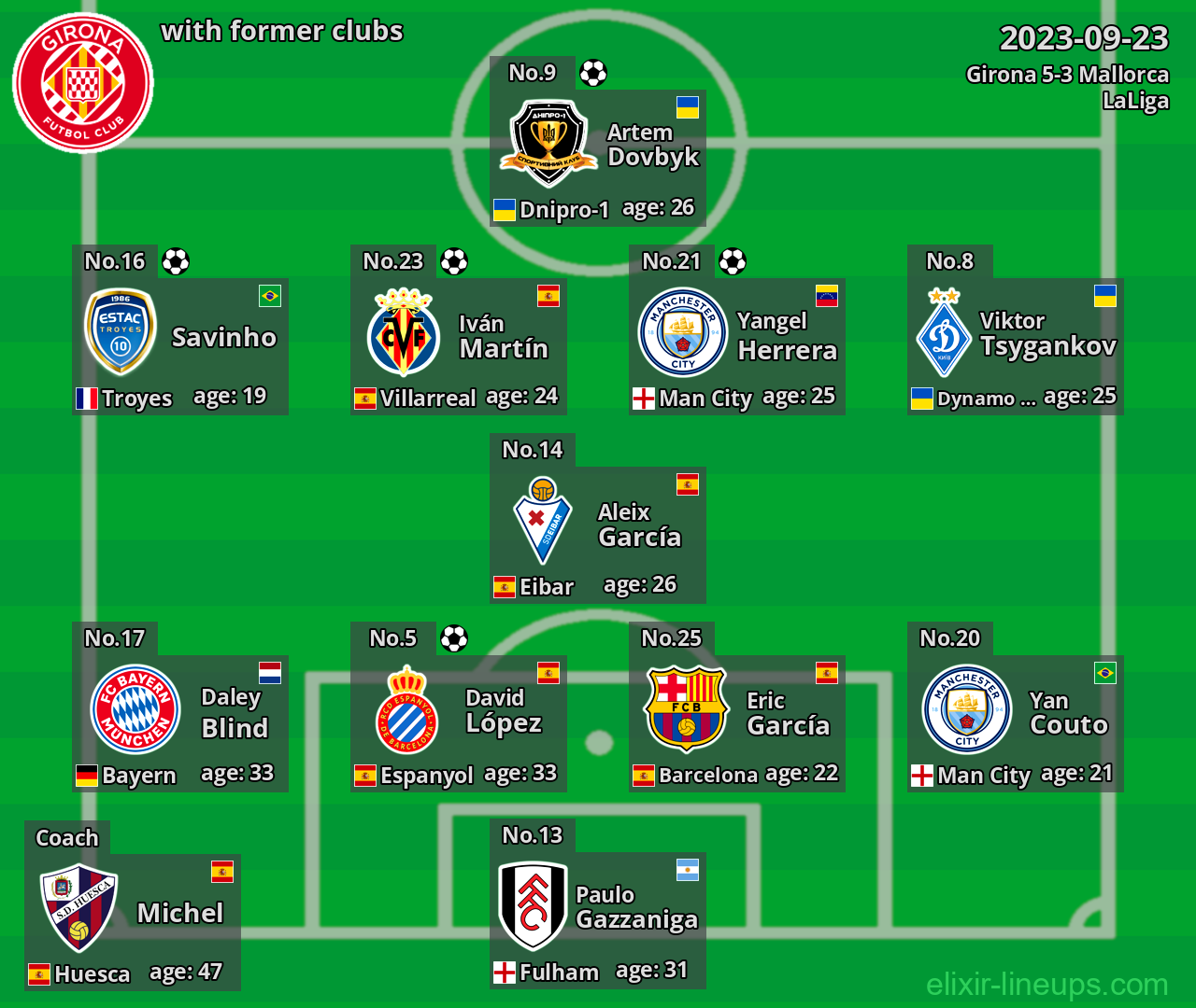Girona with former clubs 2023-09-23