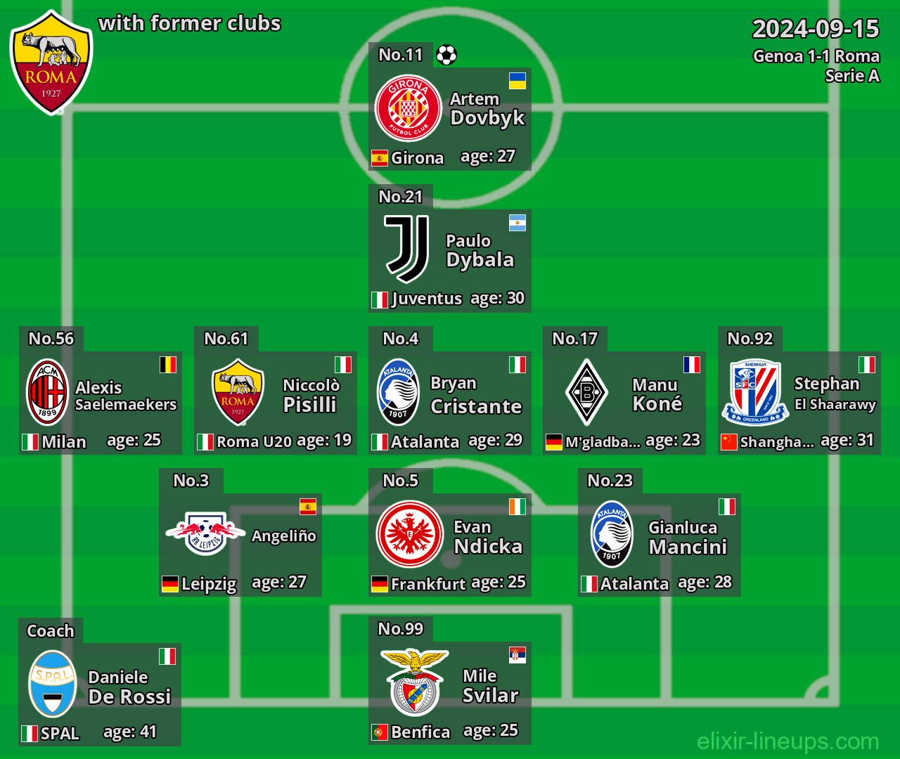 Roma with former clubs 2024-09-15