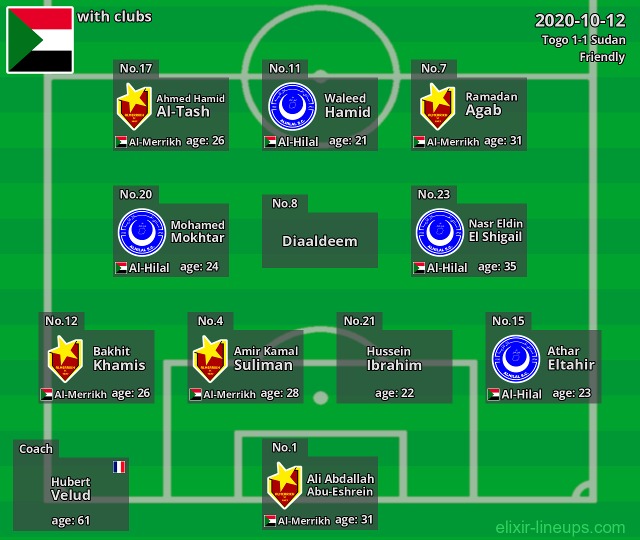 Sudan 2020-10-12