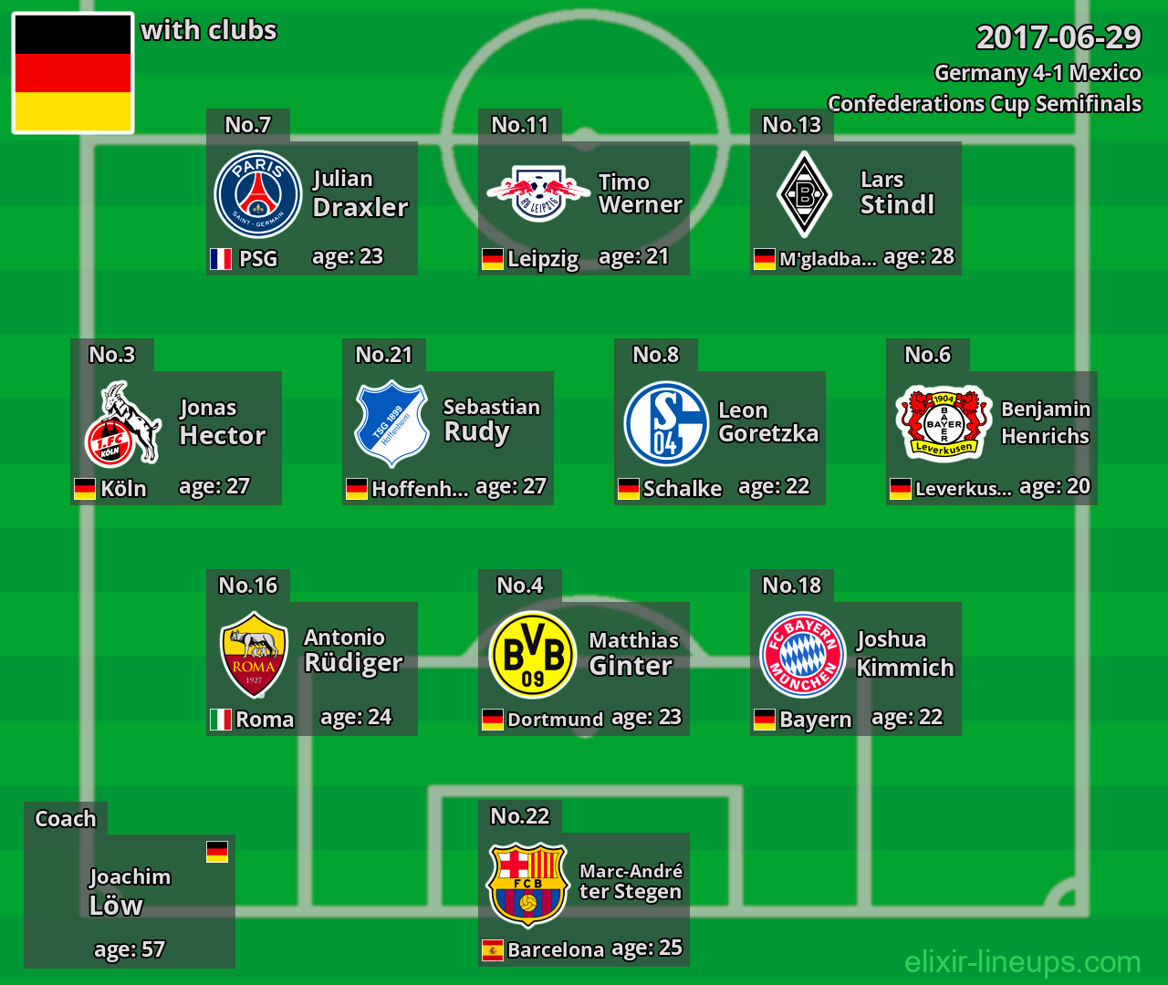 Germany 2017-06-29