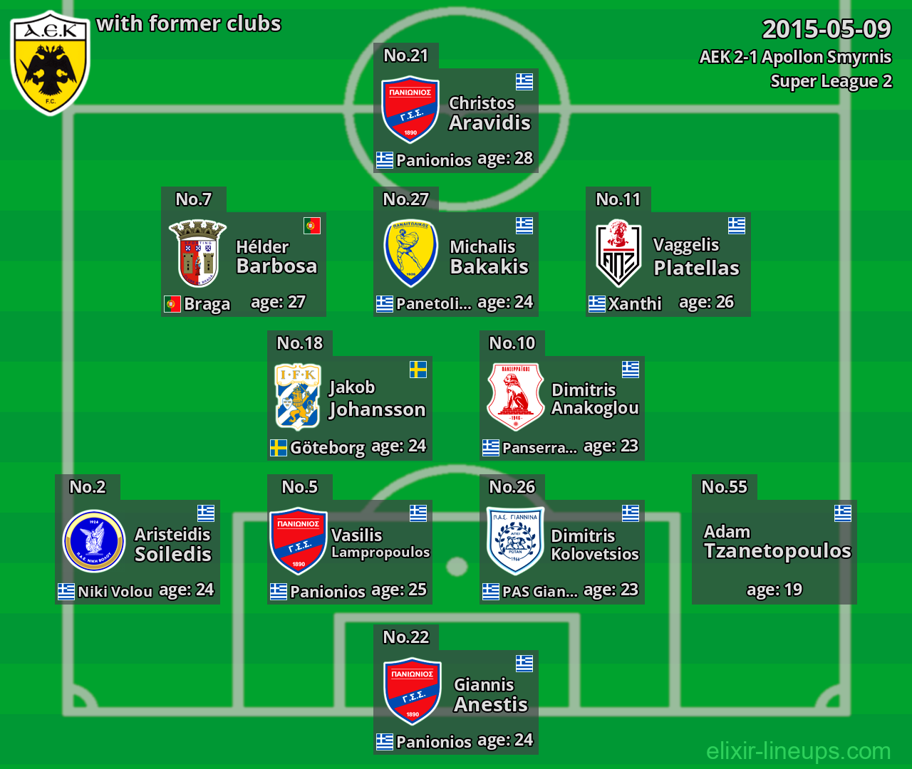 AEK with latter clubs 2015-05-09