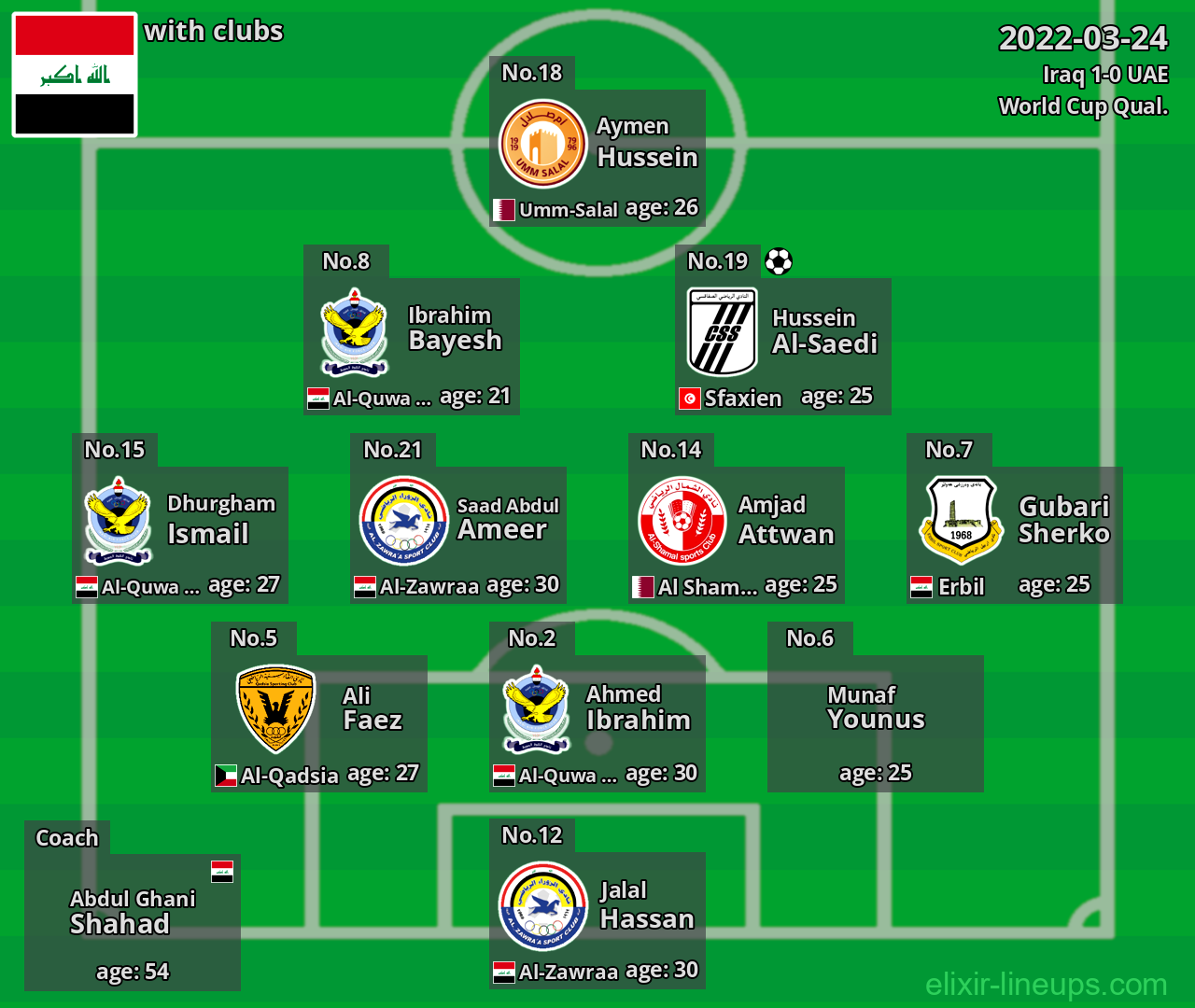 Iraq 2022-03-24