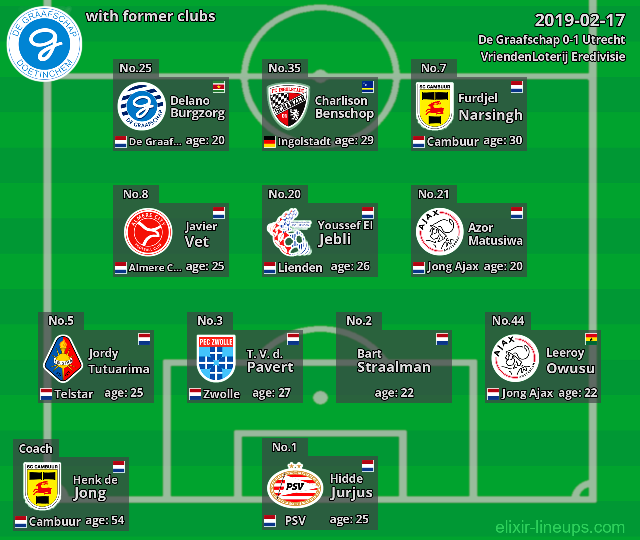 De Graafschap with former clubs 2019-02-17