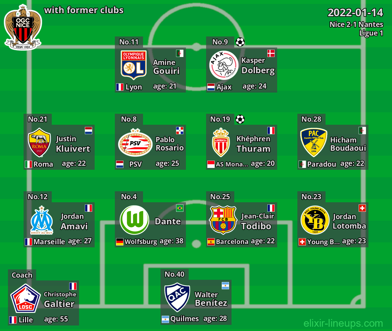 Nice with latter clubs 2022-01-14