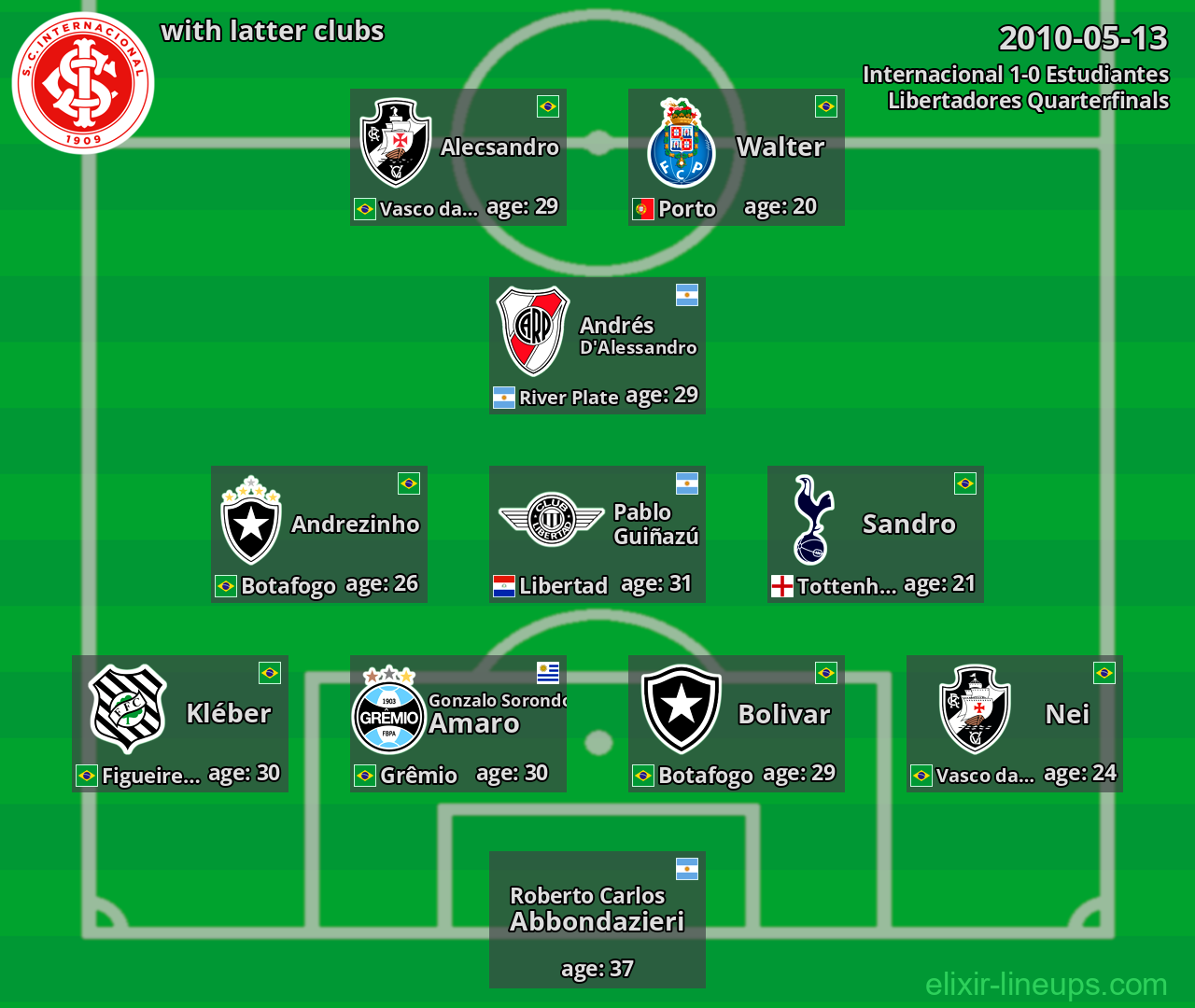 Internacional with latter clubs 2010-05-13