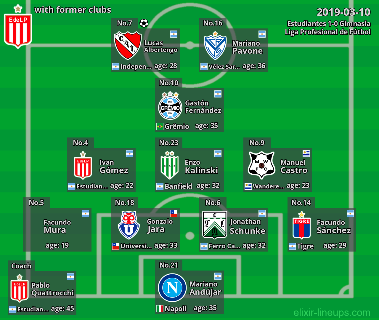 Estudiantes with former clubs 2019-03-10