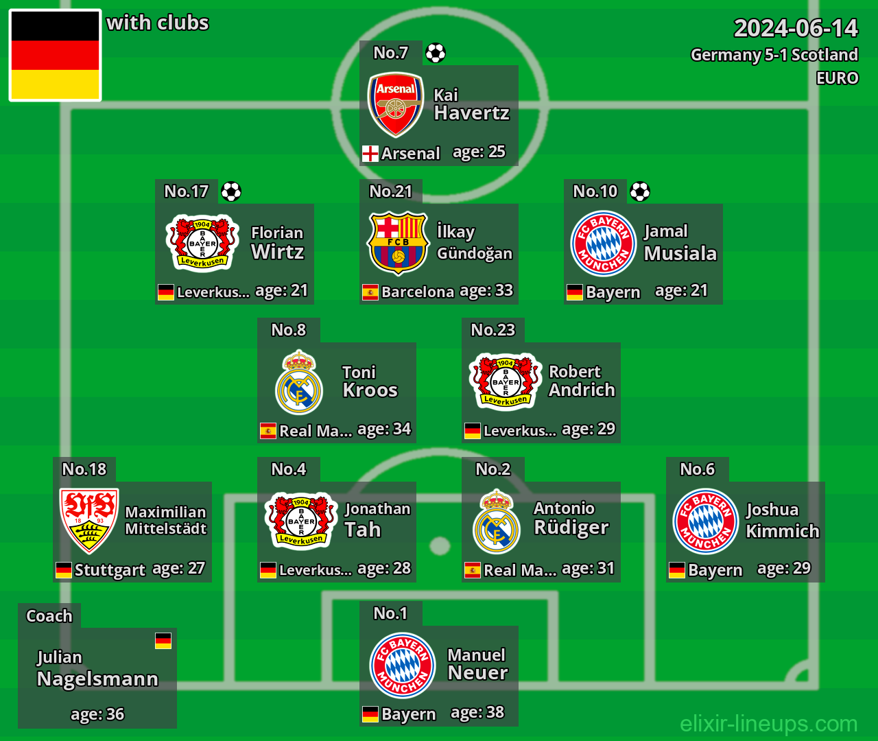 Germany 2024-06-14