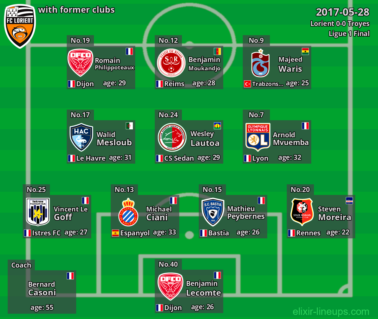 Lorient with former clubs 2017-05-28