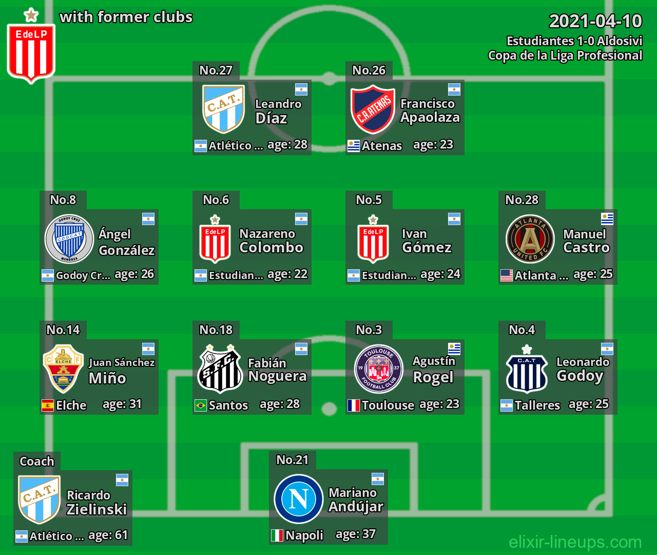 Estudiantes with former clubs 2021-04-10