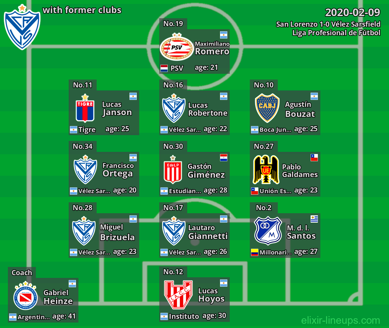 Vélez Sarsfield with former clubs 2020-02-09