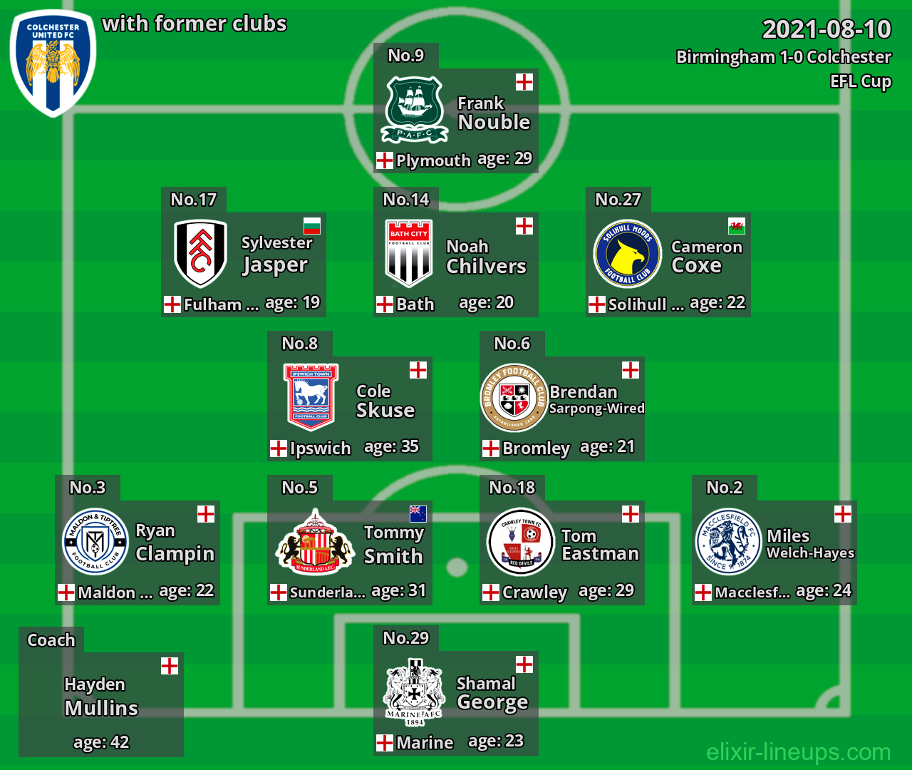 Colchester with latter clubs 2021-08-10