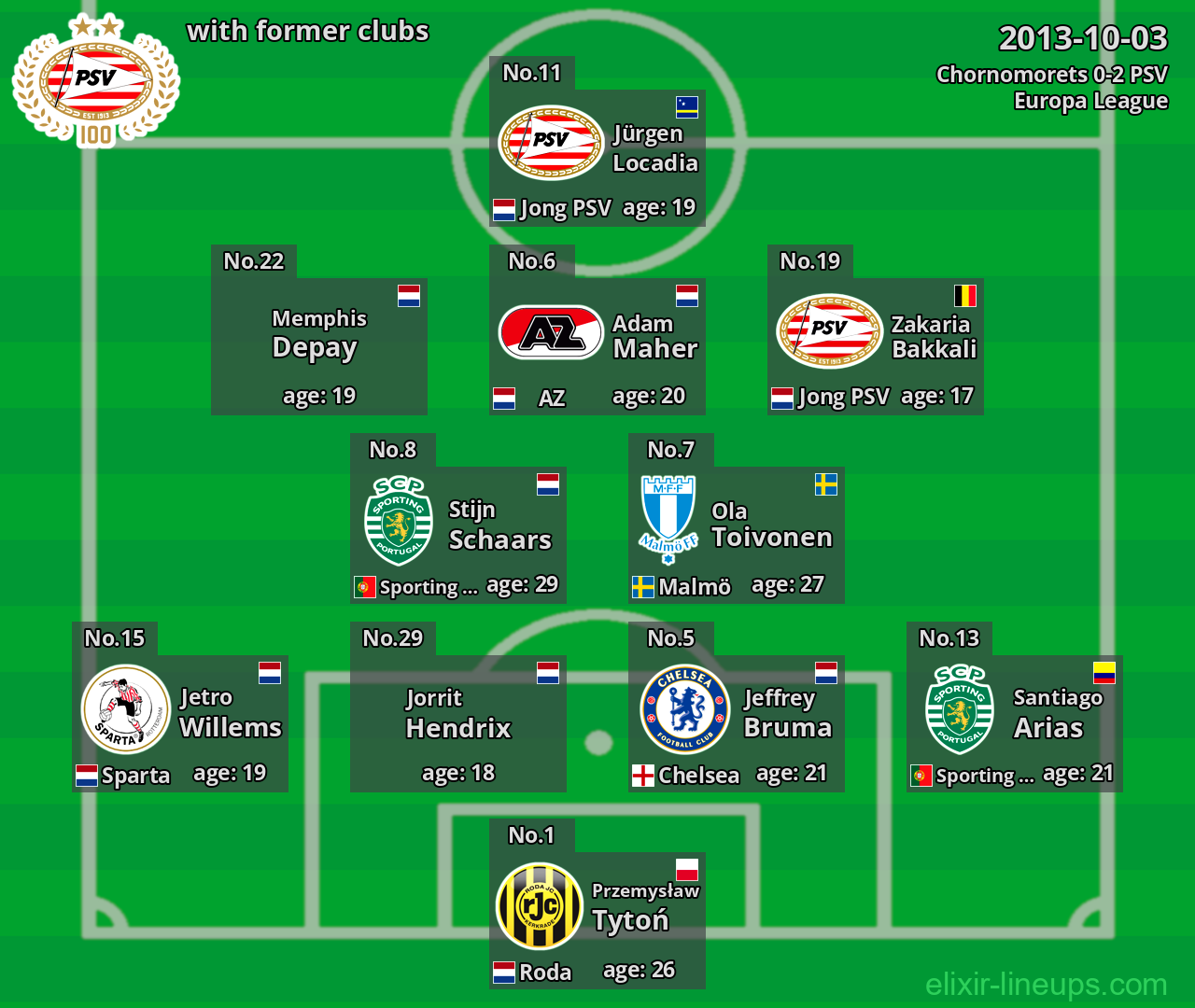 PSV with former clubs 2013-10-03