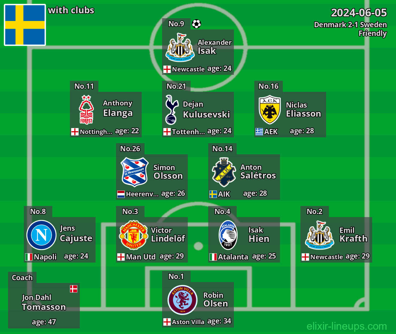 Sweden 2024-06-05