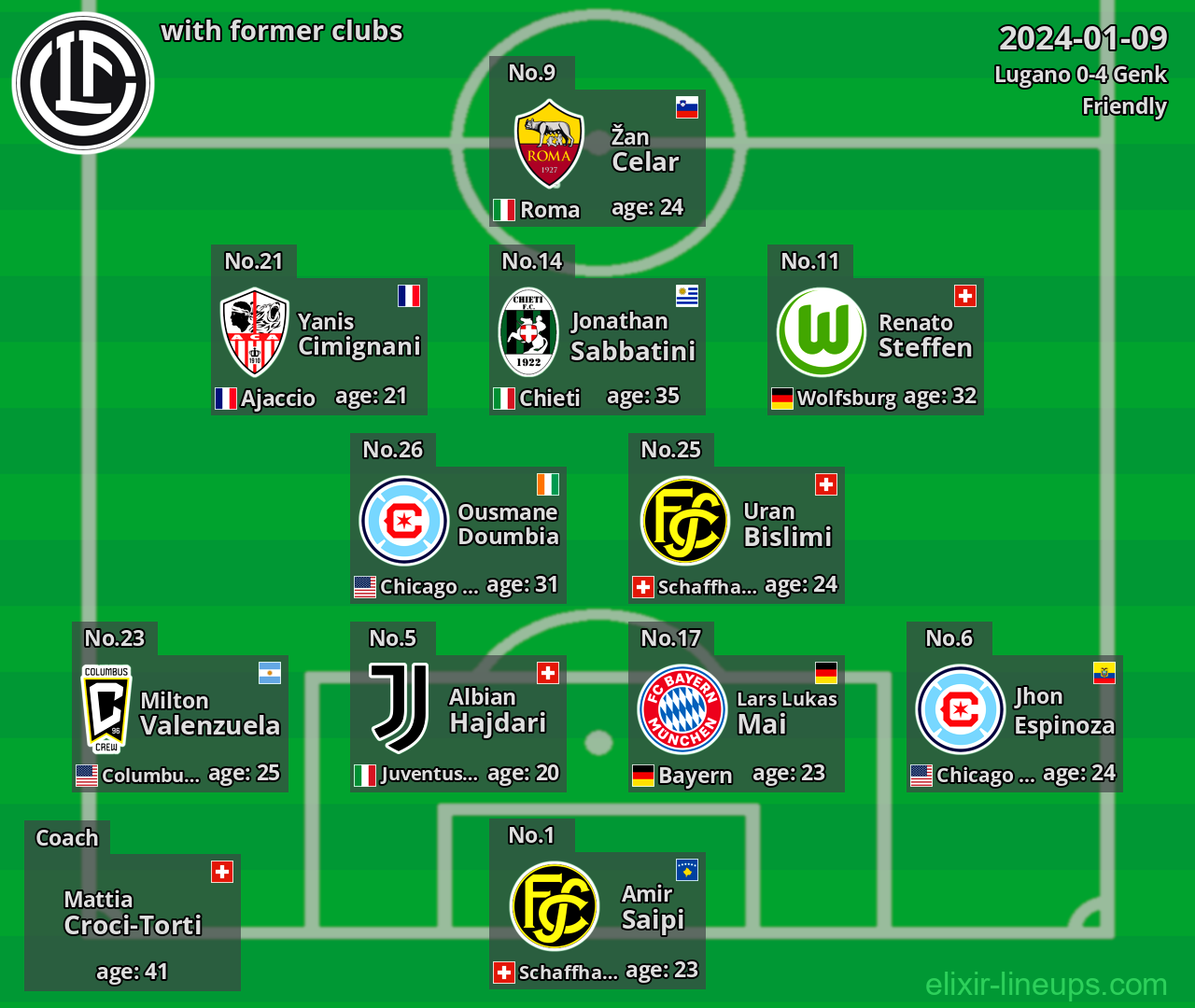 Lugano with latter clubs 2024-01-09