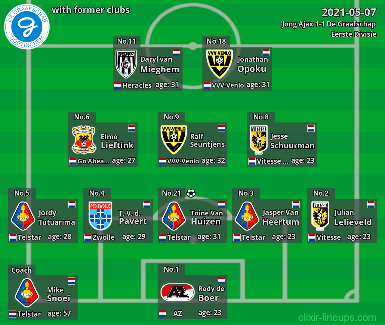 De Graafschap with former clubs 2021-05-07