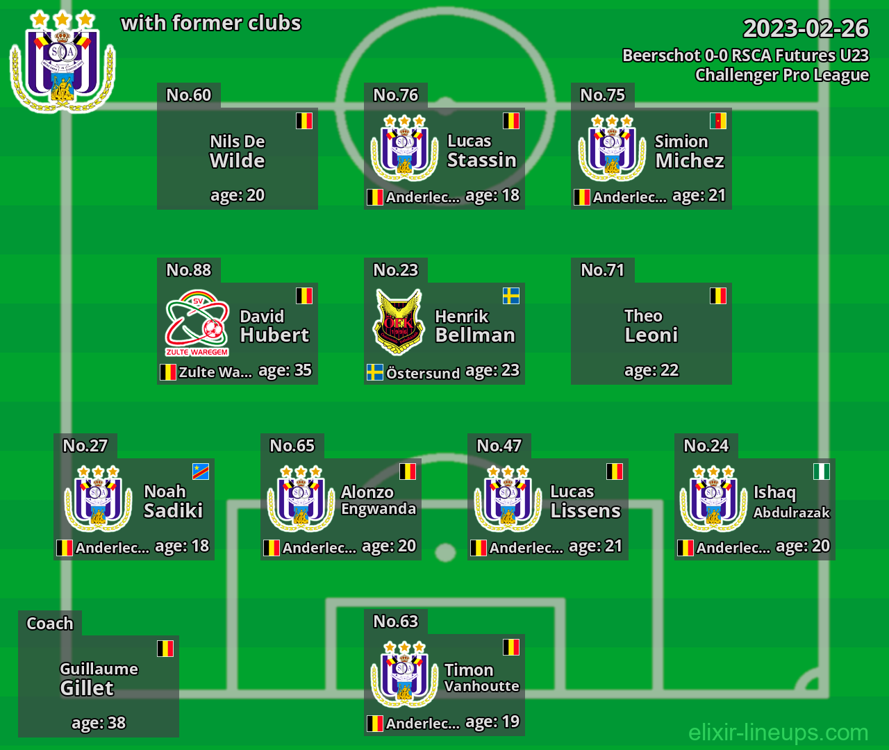 RSCA Futures U23 with former clubs 2023-02-26