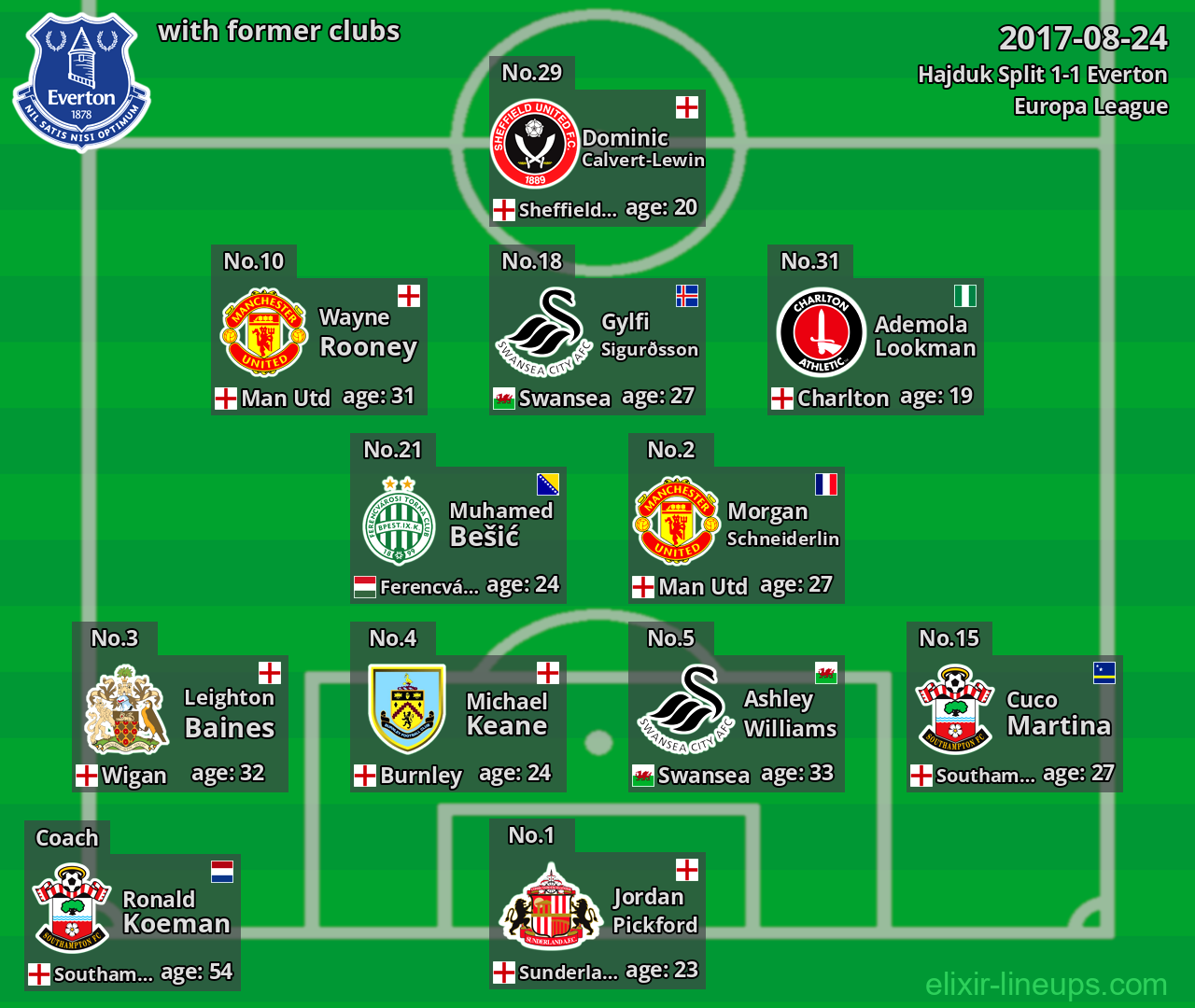 Everton with latter clubs 2017-08-24