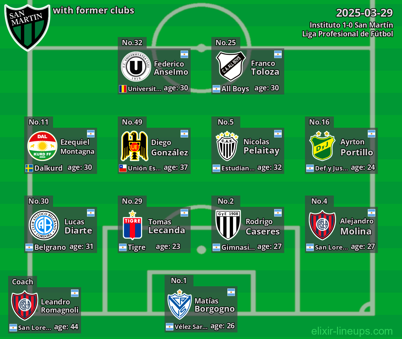 San Martín with former clubs 2025-03-29