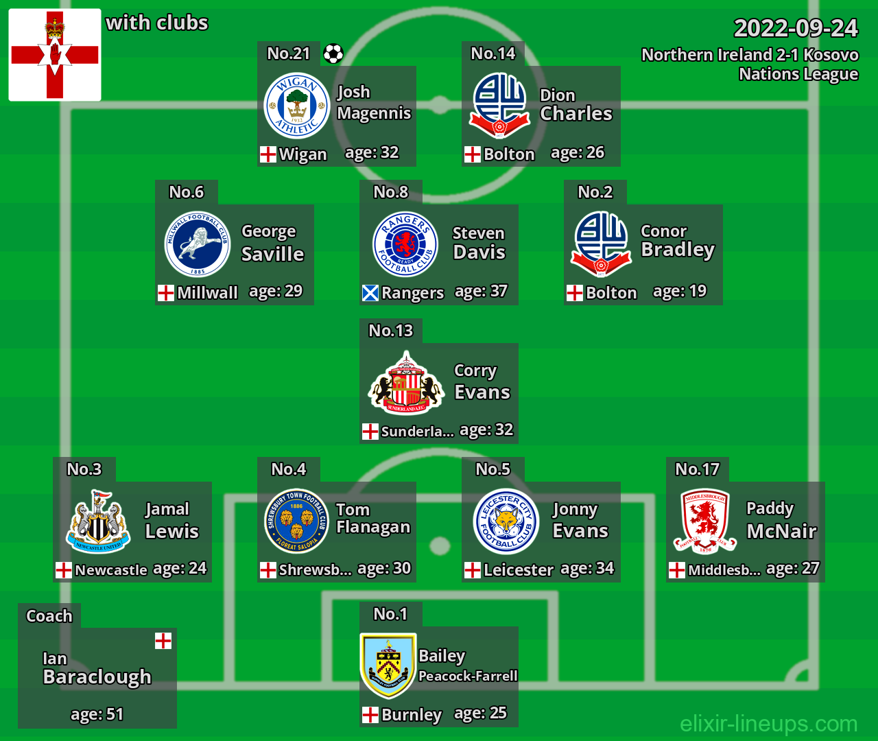 Northern Ireland 2022-09-24