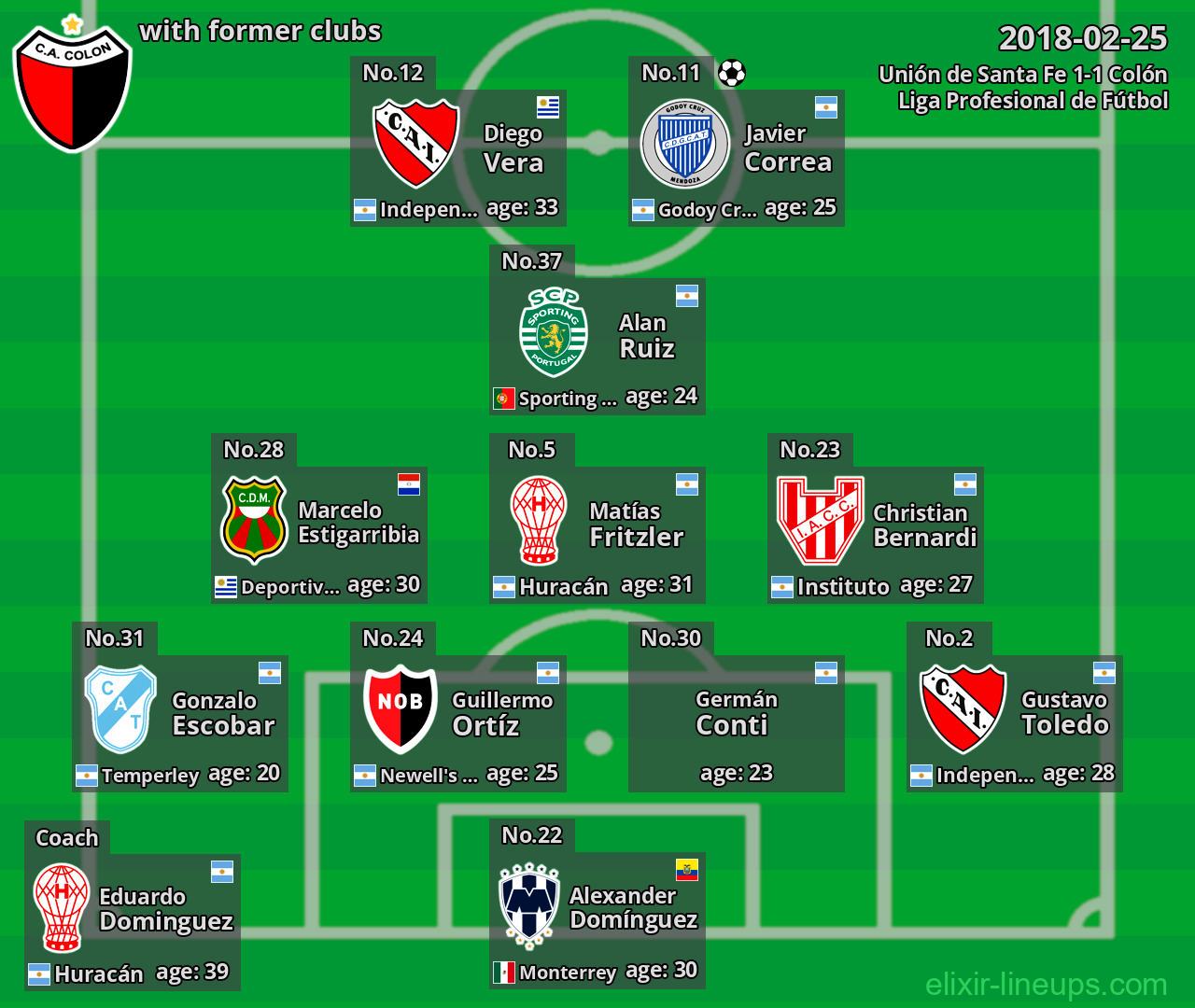 Colón with latter clubs 2018-02-25