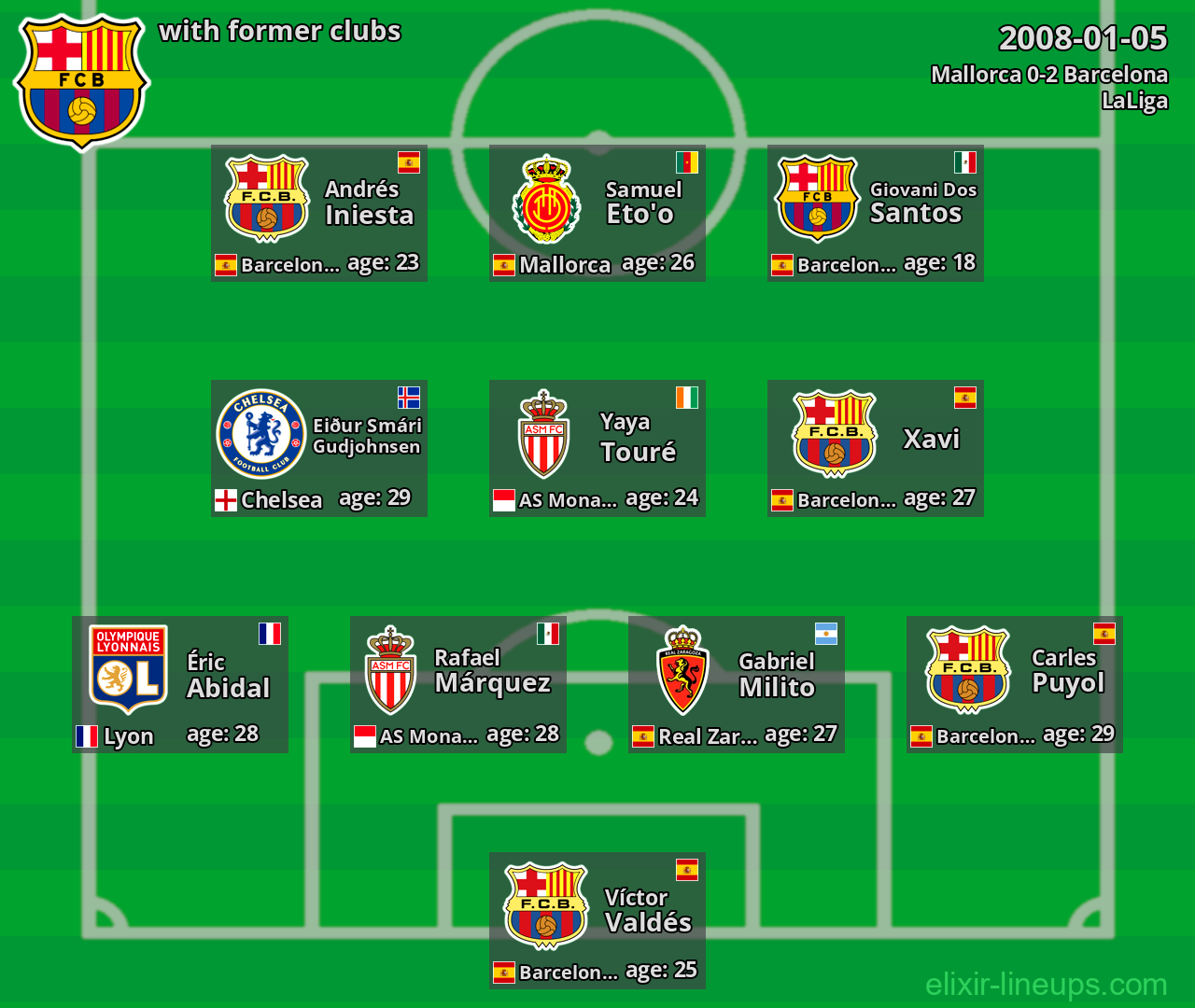 Barcelona with former clubs 2008-01-05