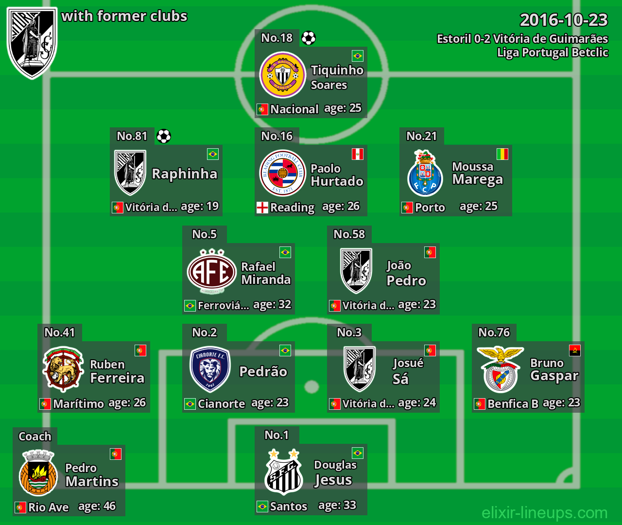 Vitória de Guimarães with former clubs 2016-10-23