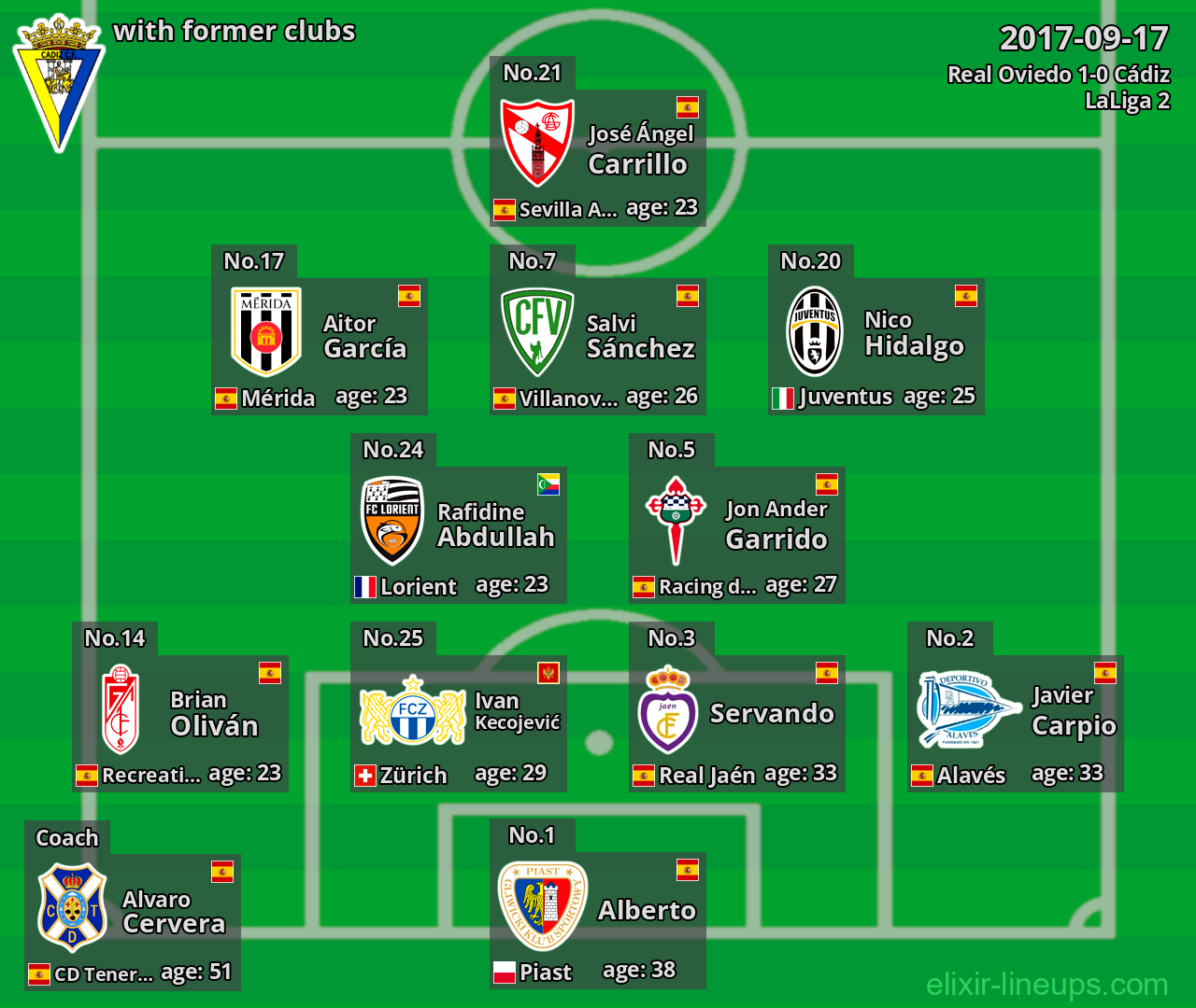 Cádiz with latter clubs 2017-09-17