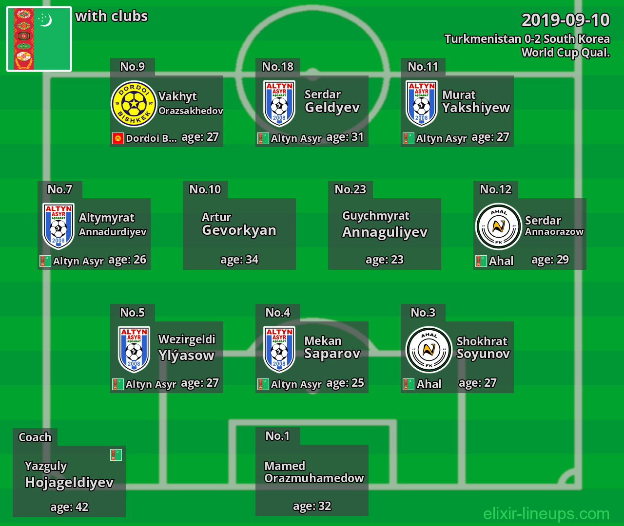 Turkmenistan 2019-09-10