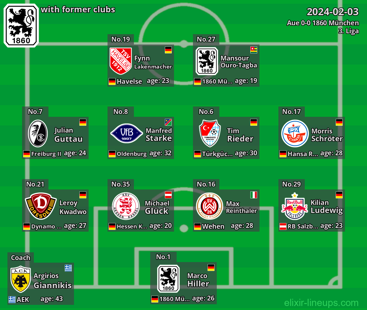 1860 München with former clubs 2024-02-03