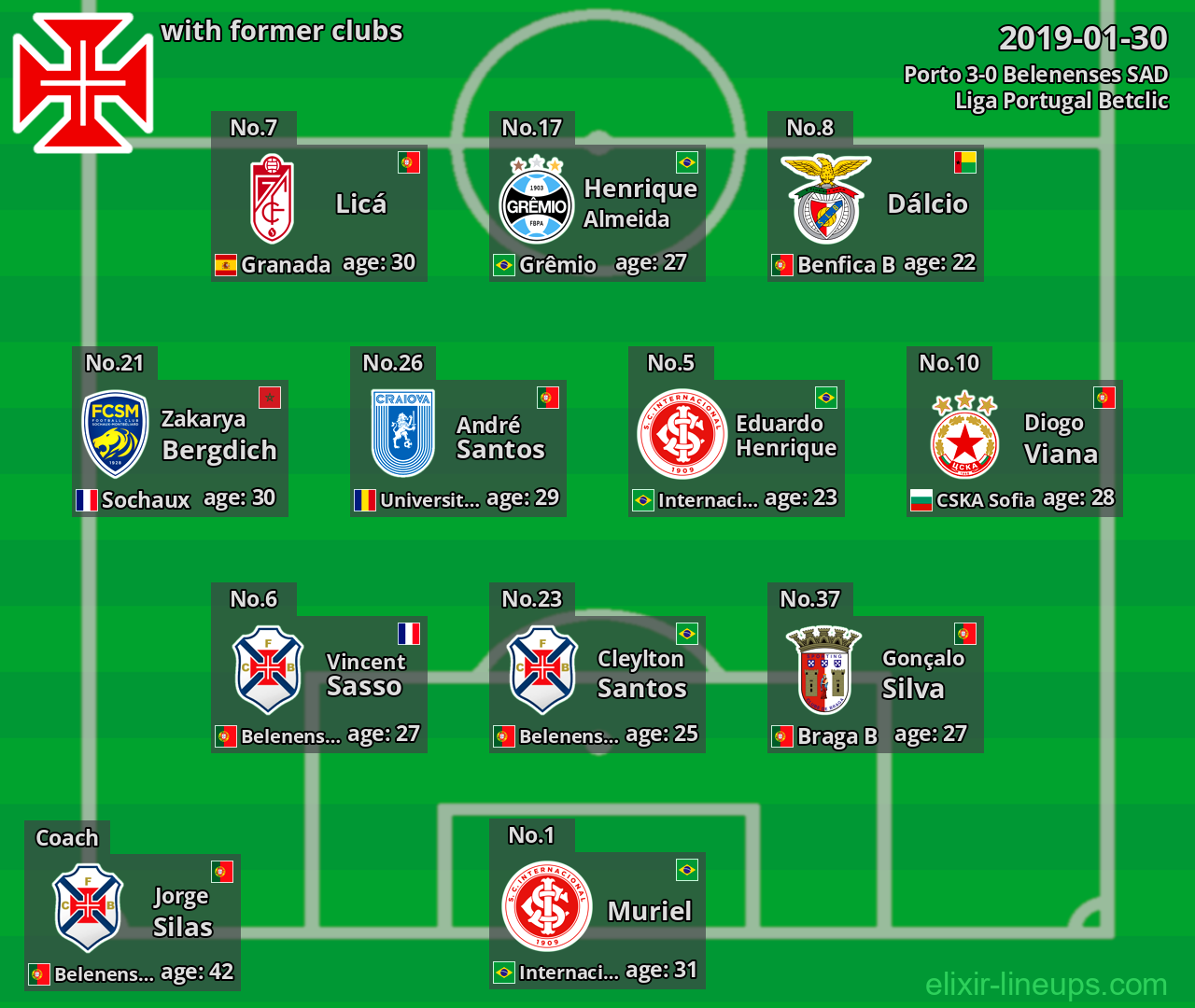 Belenenses SAD with latter clubs 2019-01-30