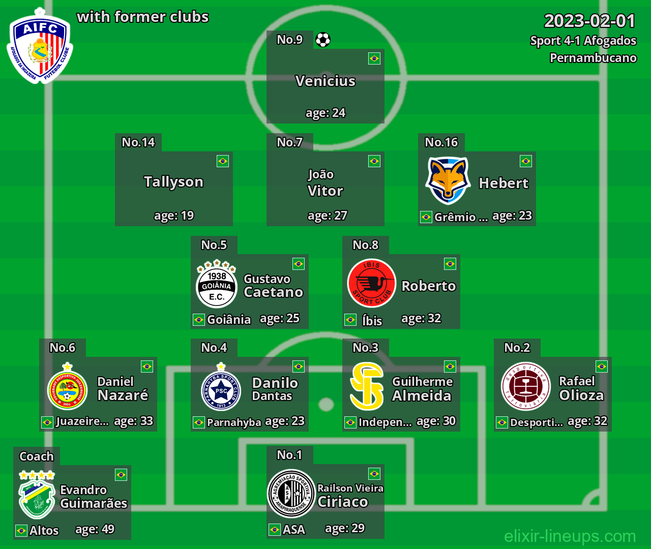 Afogados with latter clubs 2023-02-01