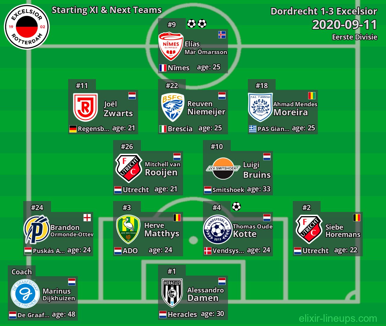 Excelsior Starting XI & Next Teams 2020-09-11