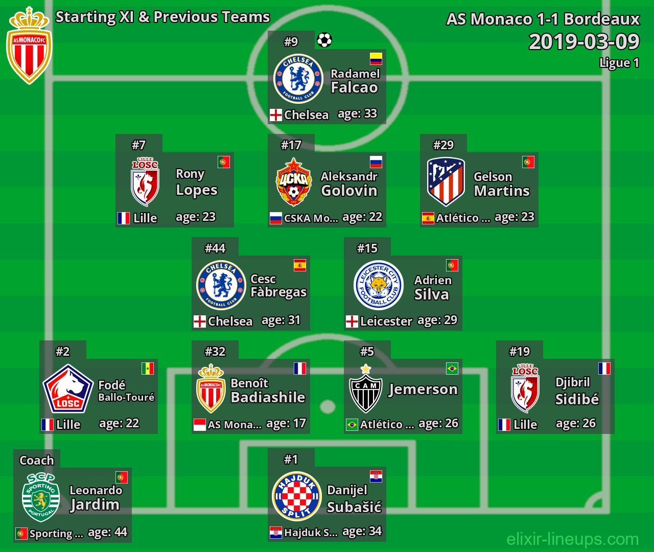 AS Monaco Starting XI & Previous Teams 2019-03-09