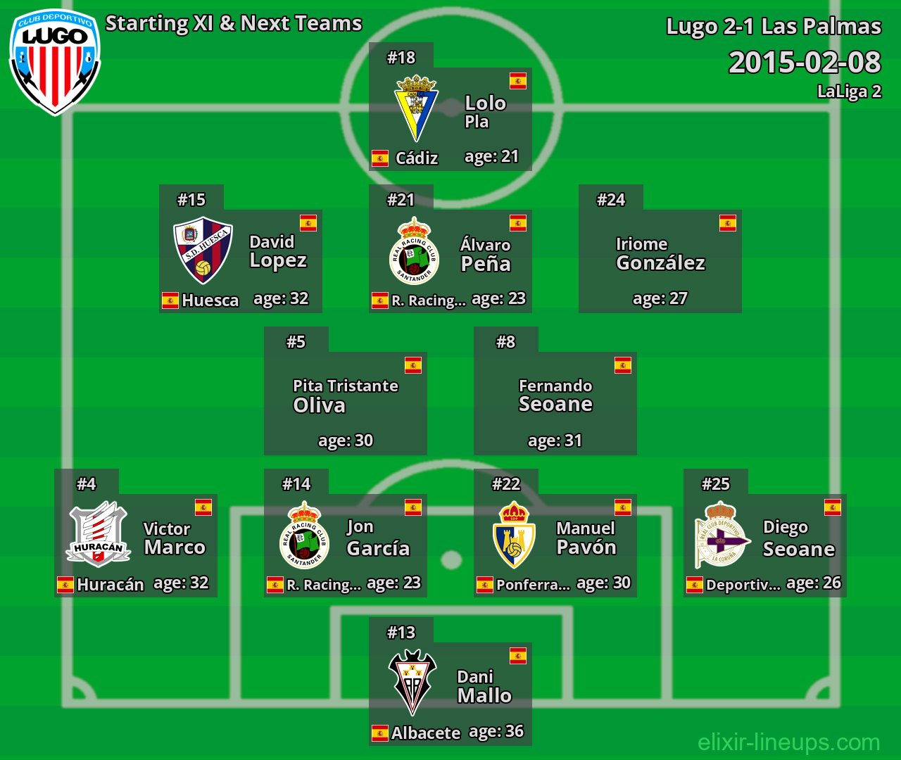 Lugo Starting XI & Next Teams 2015-02-08