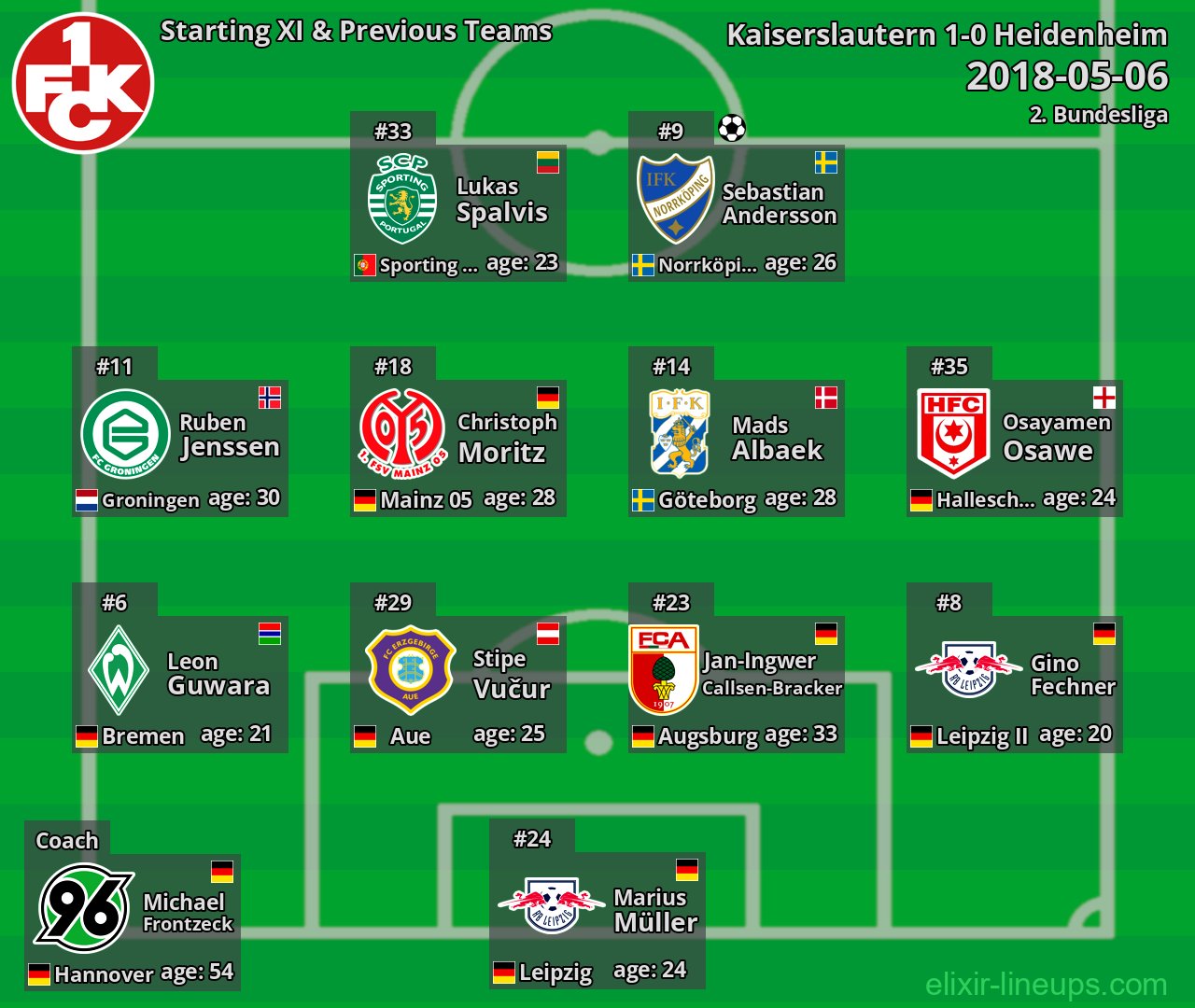 Kaiserslautern Starting XI & Previous Teams 2018-05-06