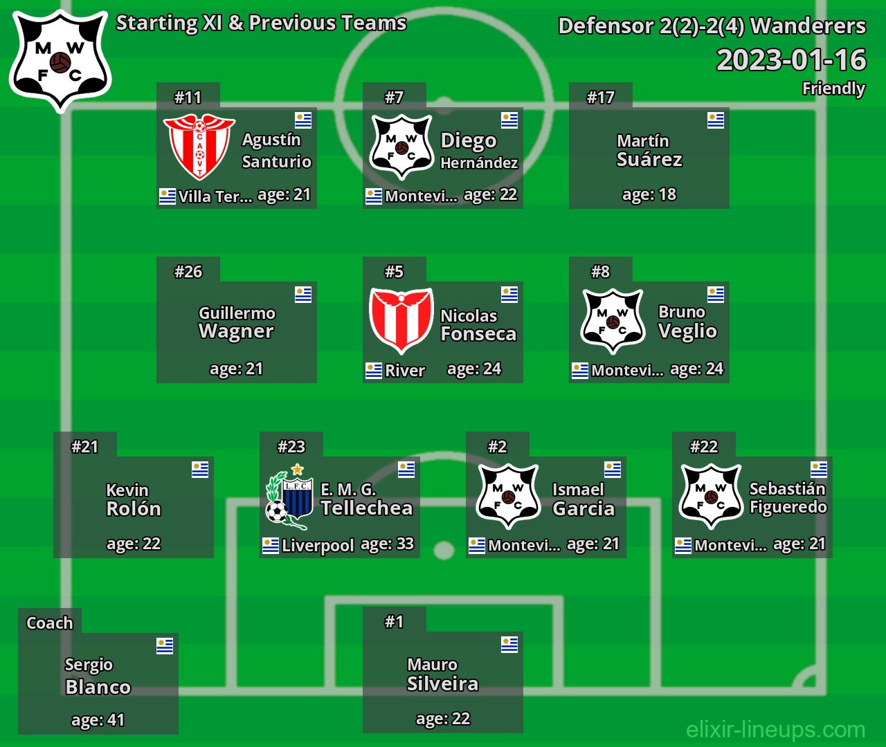 Wanderers Starting XI & Previous Teams 2023-01-16