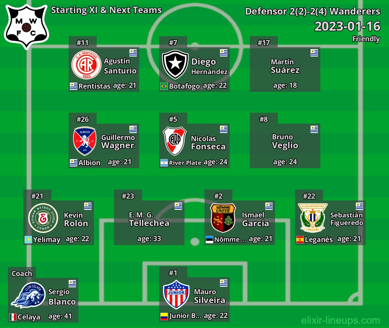 Wanderers Starting XI & Next Teams 2023-01-16