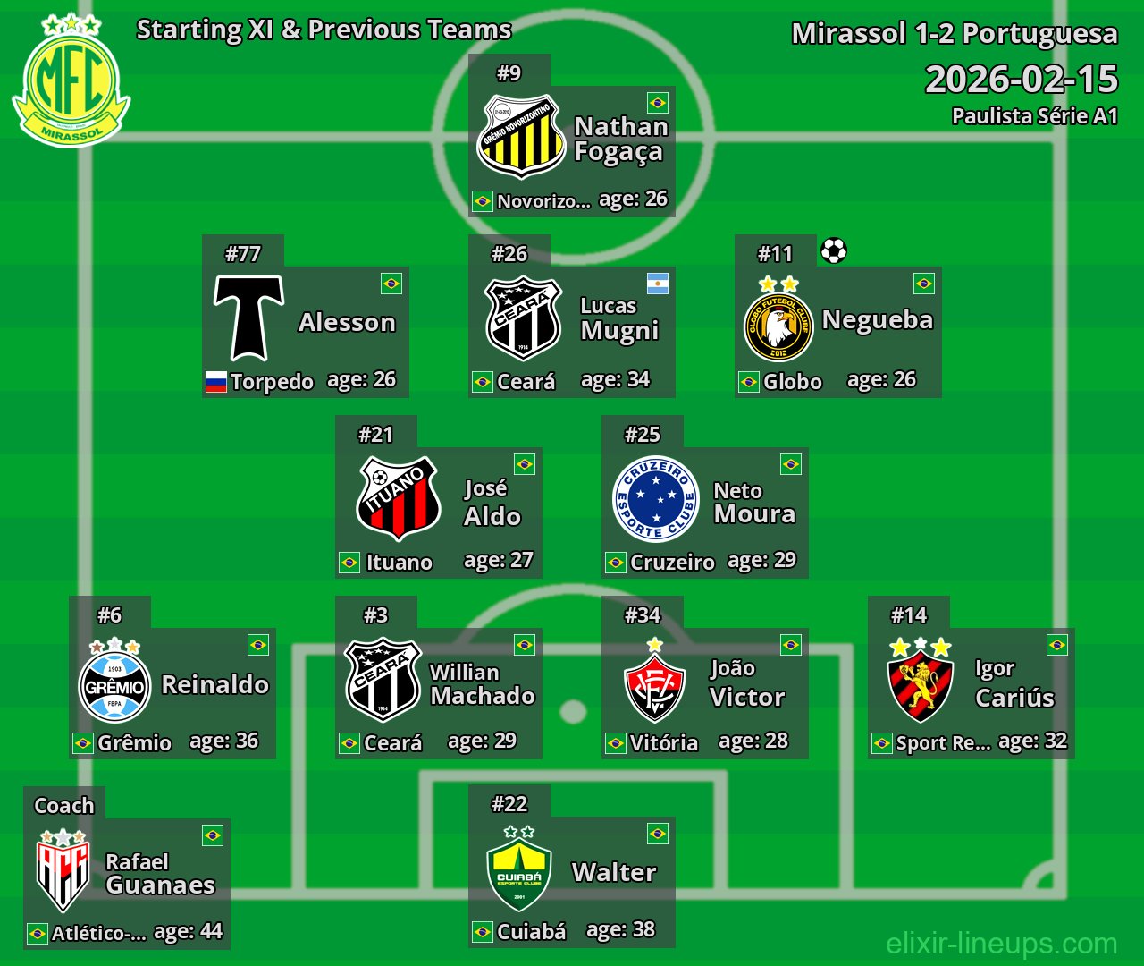 Mirassol Starting XI & Previous Teams 2026-02-15