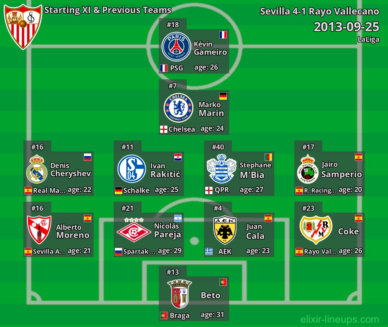 Sevilla Starting XI & Previous Teams 2013-09-25