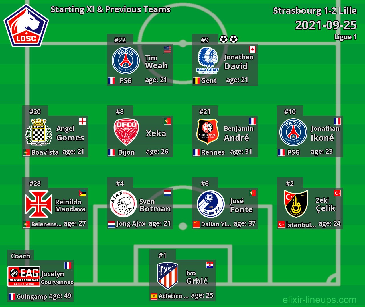 Lille Starting XI & Previous Teams 2021-09-25