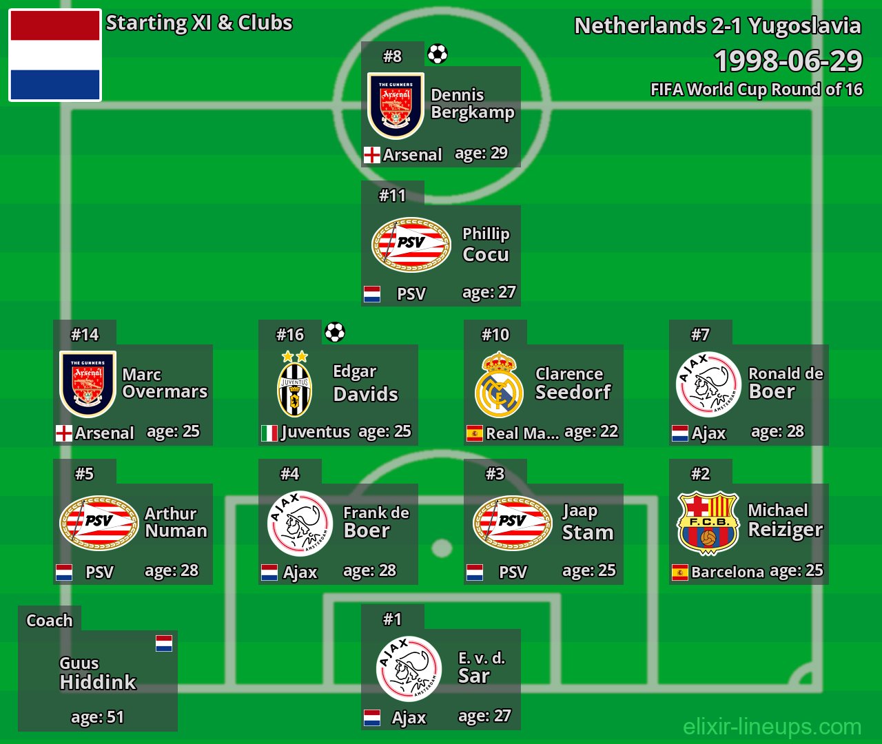Netherlands Starting XI 1998-06-29