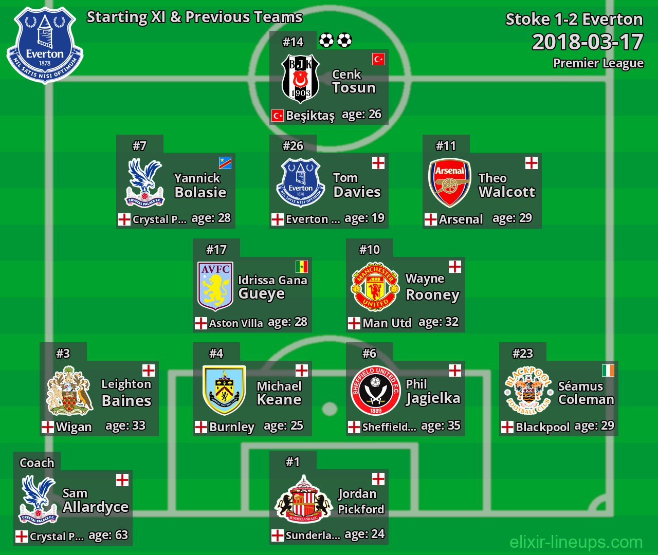 Everton Starting XI & Previous Teams 2018-03-17